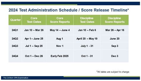res exam results 2024 release date|Test Results Announcement .
